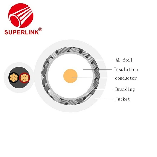 Russian Cable Manufacturers