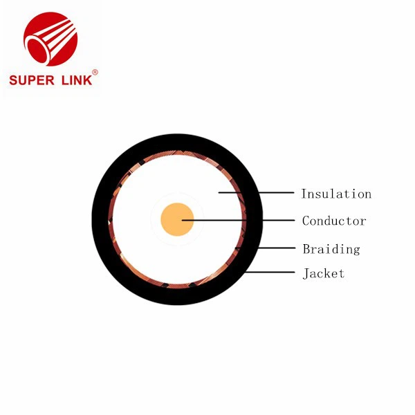 CATV Coaxial Cable Suppliers 