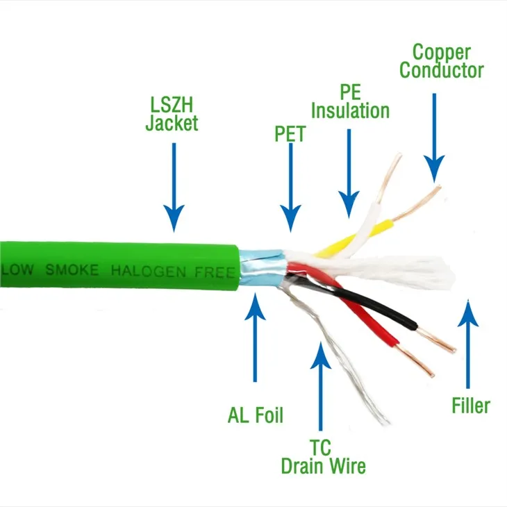 China Alarm And Control Cable factory
