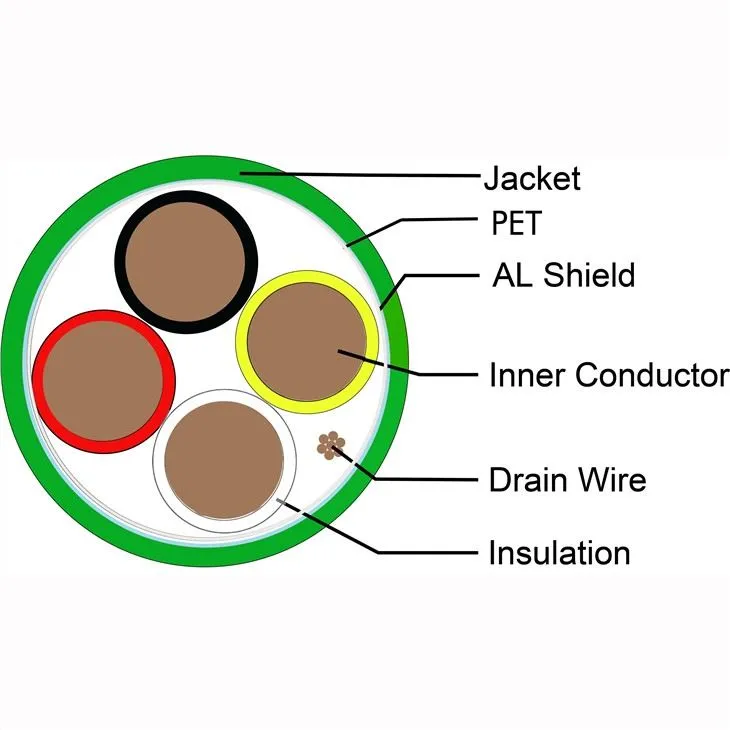 Alarm And Control Cable in China